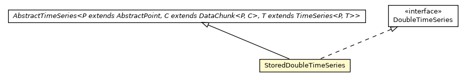 Package class diagram package StoredDoubleTimeSeries