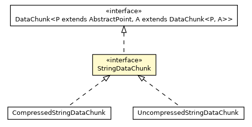 Package class diagram package StringDataChunk