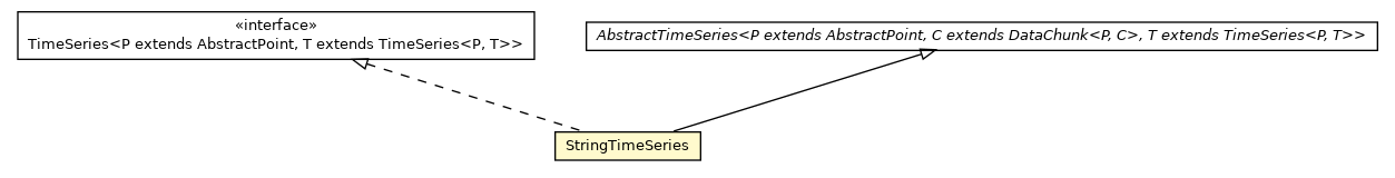 Package class diagram package StringTimeSeries