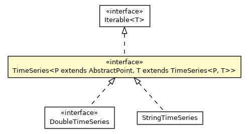 Package class diagram package TimeSeries