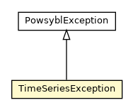 Package class diagram package TimeSeriesException