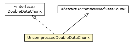 Package class diagram package UncompressedDoubleDataChunk