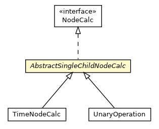 Package class diagram package AbstractSingleChildNodeCalc