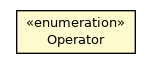 Package class diagram package BinaryOperation.Operator