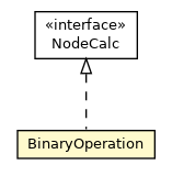 Package class diagram package BinaryOperation