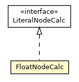 Package class diagram package FloatNodeCalc