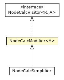 Package class diagram package NodeCalcModifier