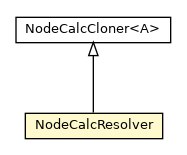 Package class diagram package NodeCalcResolver