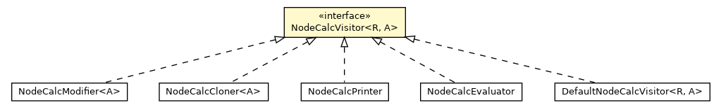 Package class diagram package NodeCalcVisitor