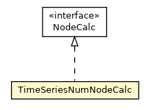 Package class diagram package TimeSeriesNumNodeCalc