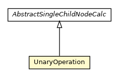 Package class diagram package UnaryOperation