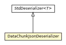 Package class diagram package DataChunkJsonDeserializer