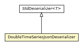 Package class diagram package DoubleTimeSeriesJsonDeserializer