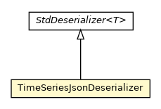 Package class diagram package TimeSeriesJsonDeserializer