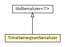 Package class diagram package TimeSeriesJsonSerializer