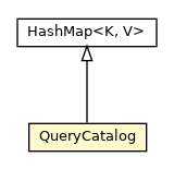 Package class diagram package QueryCatalog