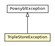 Package class diagram package TripleStoreException