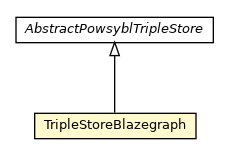 Package class diagram package TripleStoreBlazegraph