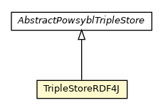 Package class diagram package TripleStoreRDF4J