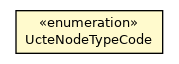 Package class diagram package UcteNodeTypeCode