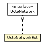 Package class diagram package UcteNetworkExt