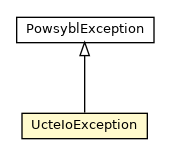 Package class diagram package UcteIoException