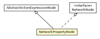 Package class diagram package NetworkPropertyNode