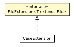 Package class diagram package FileExtension