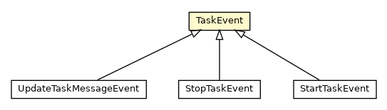 Package class diagram package TaskEvent