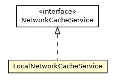 Package class diagram package LocalNetworkCacheService