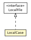 Package class diagram package LocalCase