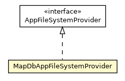 Package class diagram package MapDbAppFileSystemProvider