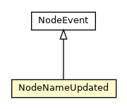 Package class diagram package NodeNameUpdated