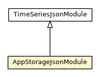 Package class diagram package AppStorageJsonModule