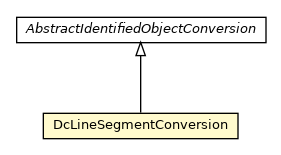 Package class diagram package DcLineSegmentConversion