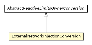 Package class diagram package ExternalNetworkInjectionConversion