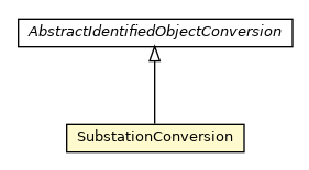 Package class diagram package SubstationConversion