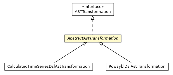Package class diagram package AbstractAstTransformation