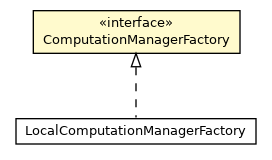 Package class diagram package ComputationManagerFactory