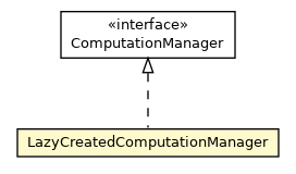 Package class diagram package LazyCreatedComputationManager