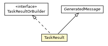 Package class diagram package Messages.TaskResult