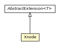 Package class diagram package Xnode