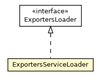 Package class diagram package ExportersServiceLoader