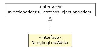 Package class diagram package DanglingLineAdder
