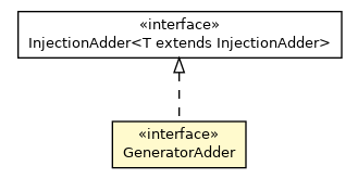 Package class diagram package GeneratorAdder