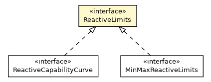 Package class diagram package ReactiveLimits