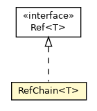 Package class diagram package RefChain