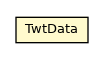 Package class diagram package TwtData