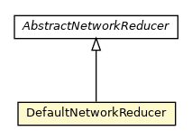 Package class diagram package DefaultNetworkReducer