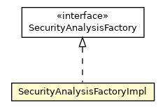 Package class diagram package SecurityAnalysisFactoryImpl